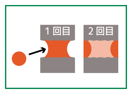 粘土セメント | 機能系セメント