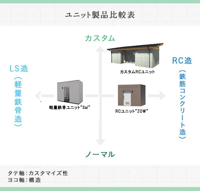 カスタムRCユニット | 常設ユニットトイレ