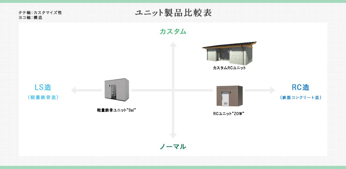 カスタムRCユニット | 常設ユニットトイレ