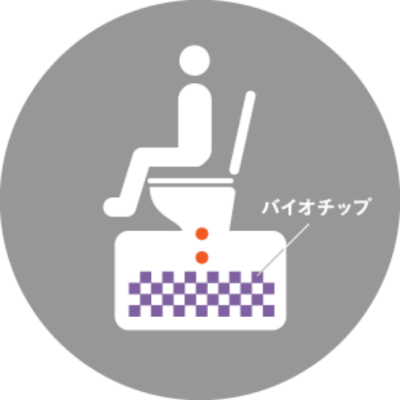 バイオトイレ | 仮設トイレ