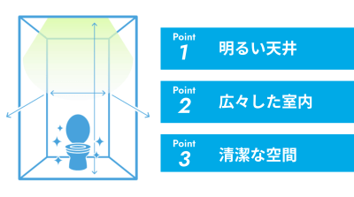 仮設トイレ　快適シリーズ | 仮設トイレ